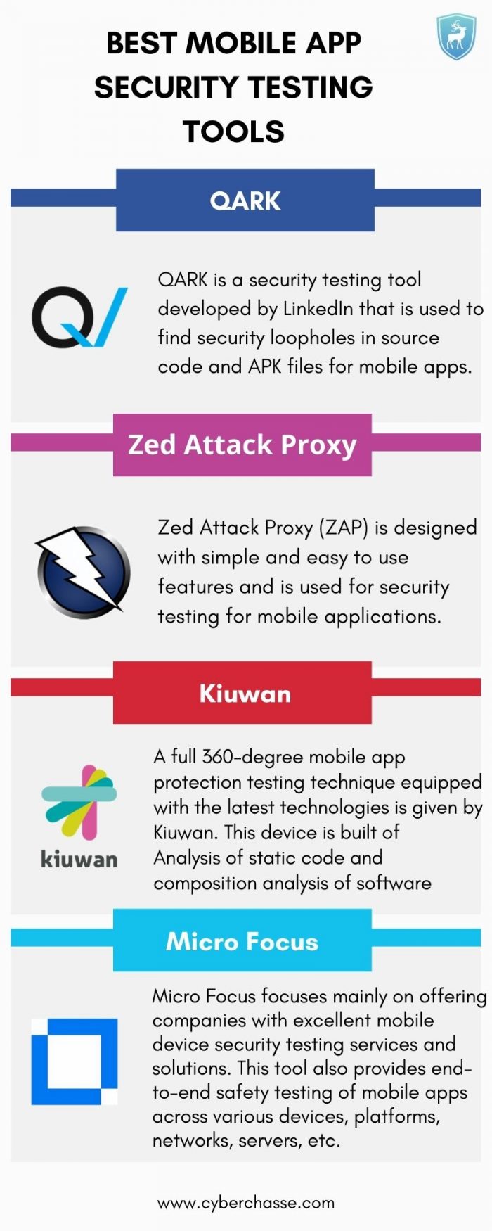 Best Mobile App Security Testing Tools - Cyber Security Services In USA